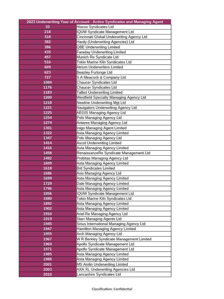 2023 List of Active Syndicates & Managing Agent | PDF | Insurance