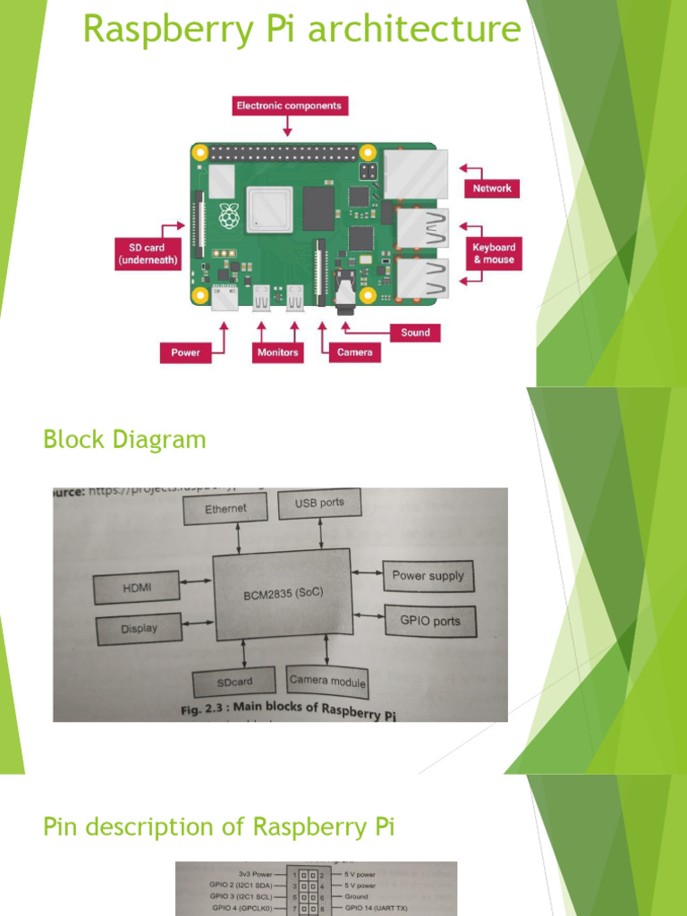 Raspberry Archi | PDF