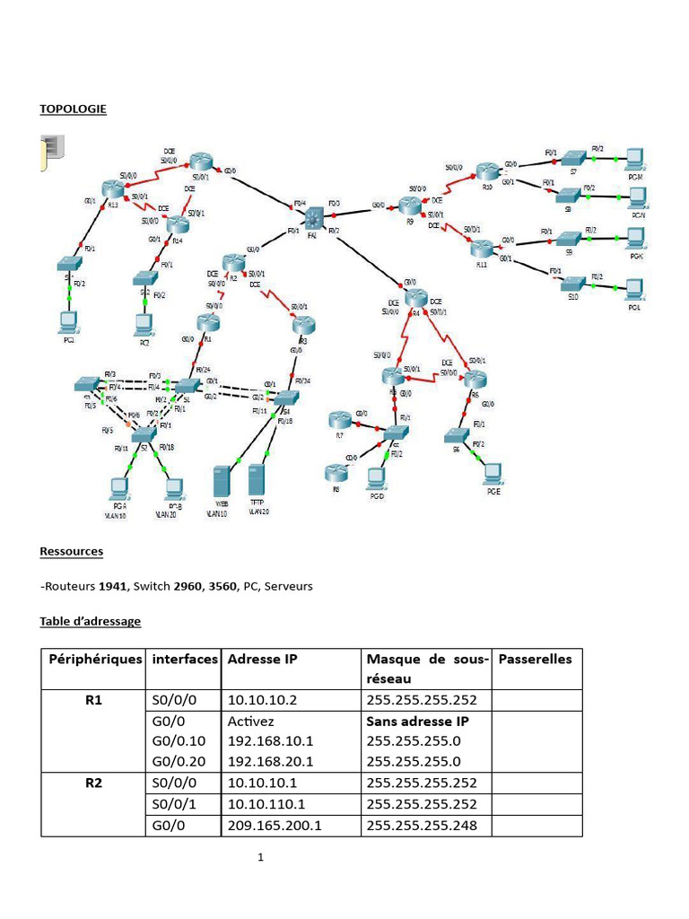 Configuration de Réseau et Routage IP | PDF | Routage | Adresse IP
