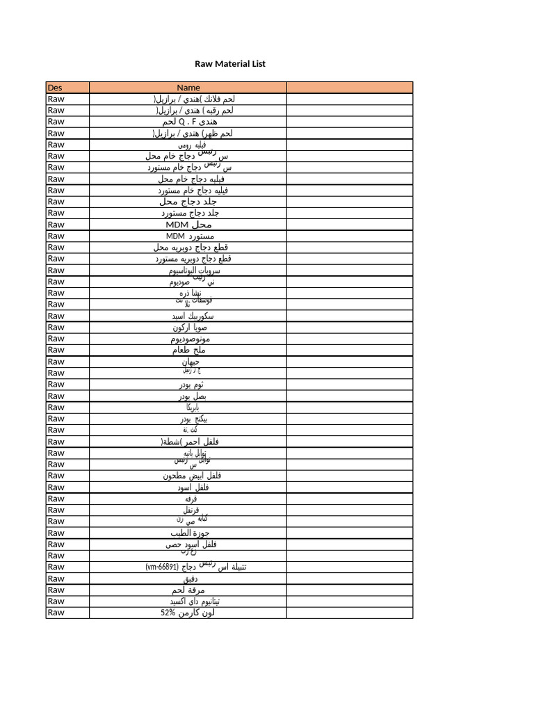 Raw Material List | PDF