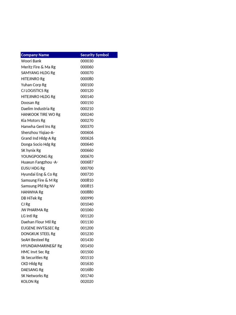SODWeightings 20180510 NQGI | PDF | Samsung
