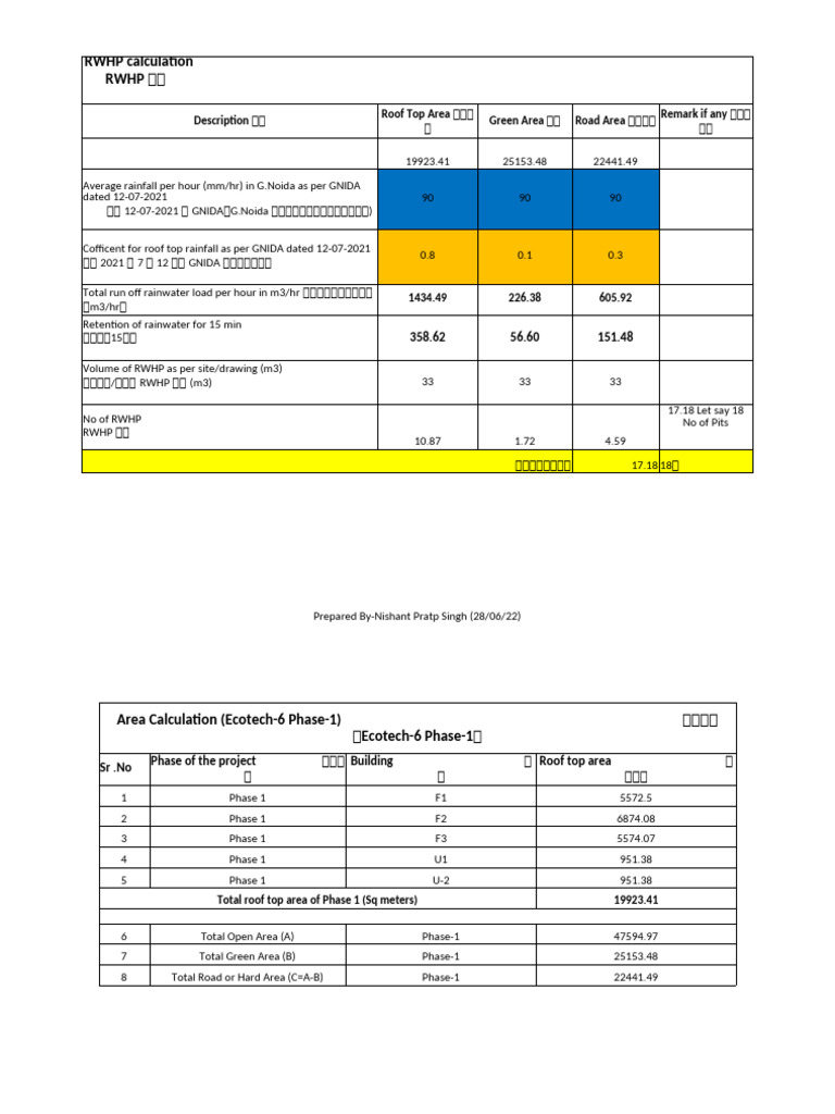 RWHP Calculation | PDF