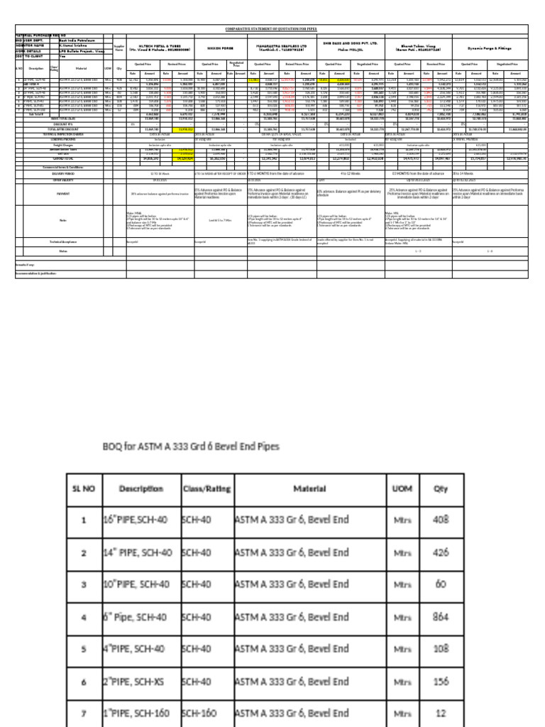 CSQ Analysis for Pipe Procurement | PDF