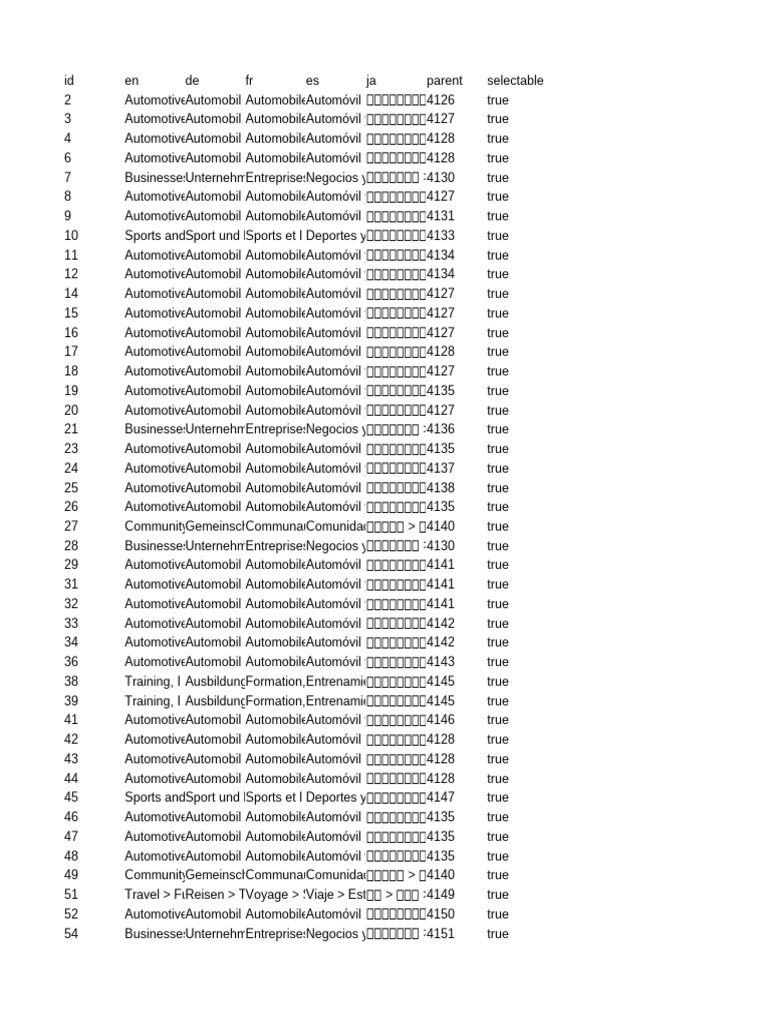Categories | PDF