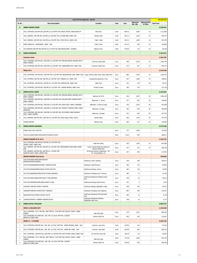 Tile Requirement For Supply - Apr'25 | PDF | Tile | Interior Design