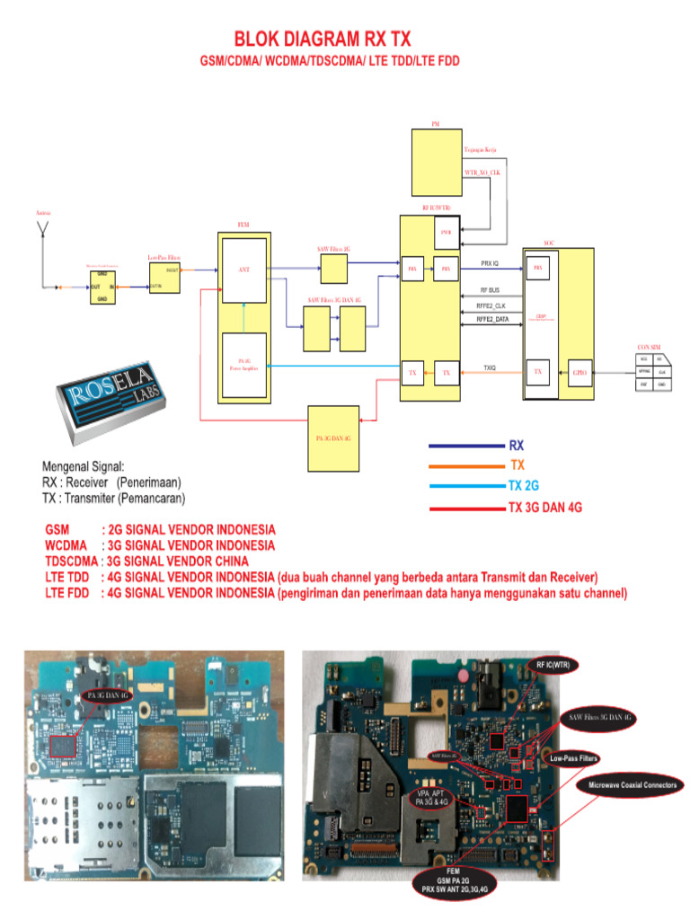 RX TX Block Diagram Overview | PDF | Electronic Engineering | Computer ...
