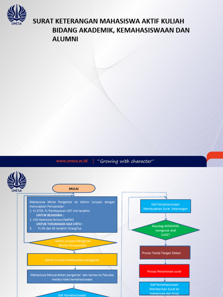 Flowchart-Kasubbag-Akademik-Kemahasiswaan-dan-Alumni | PDF