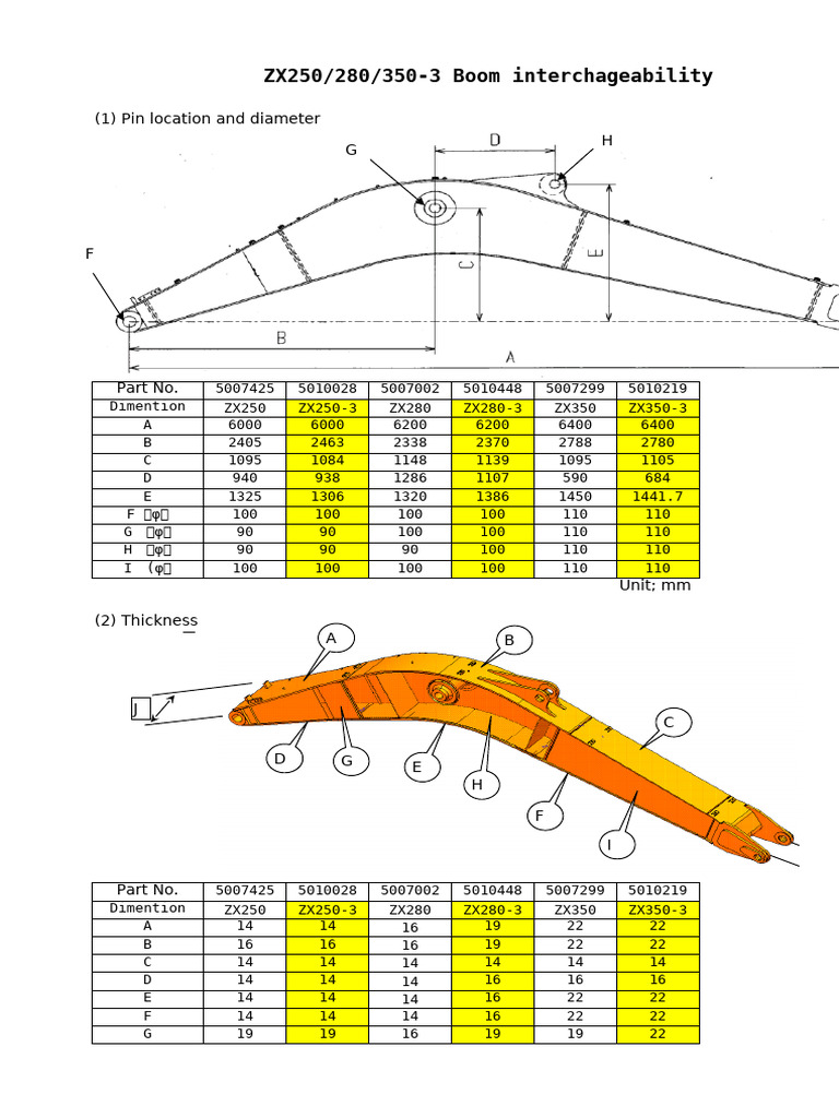 PZX Boom Interchangeability | PDF