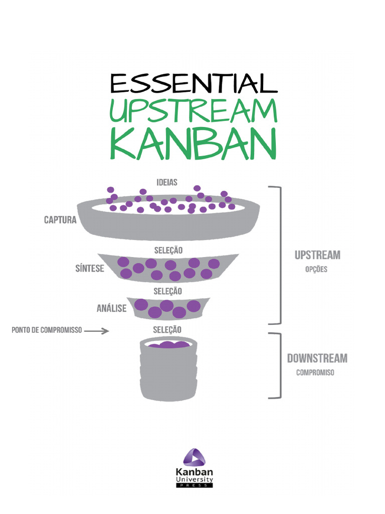 Essential Upstream Kanban em Português | PDF | Tecnologia da Informação ...