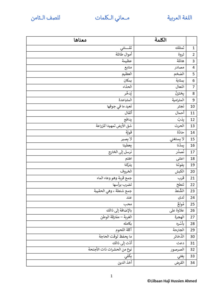 معاني الكلمات للصف الثامن اللغة العربية | PDF
