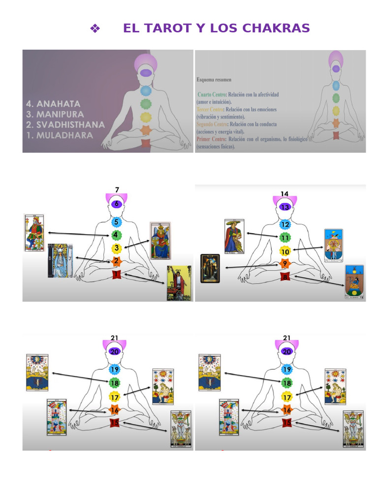 El Tarot y Los Chakras | PDF