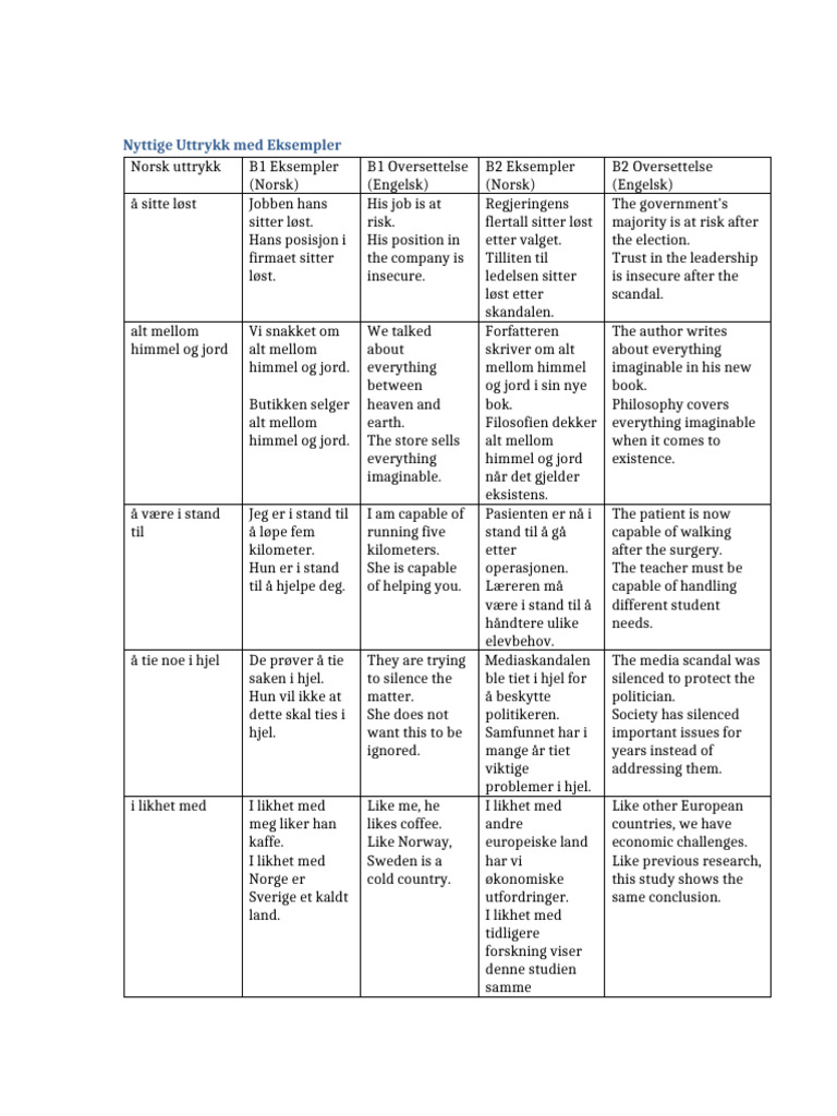uttrykk med eksempler kapittel 3 GIN3 | PDF