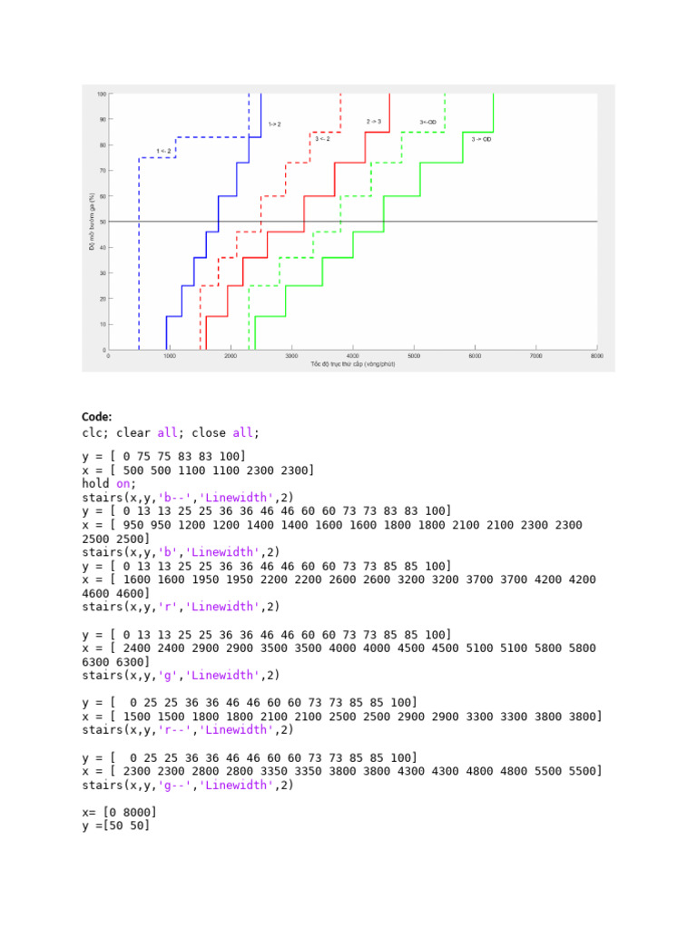Code:: All All | PDF