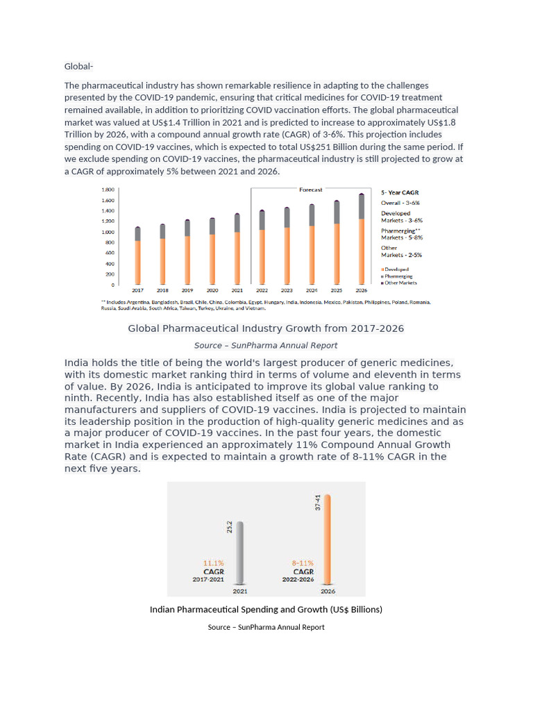 Sun Pharma Industry Report | PDF | Pharmaceutical Industry | Economies