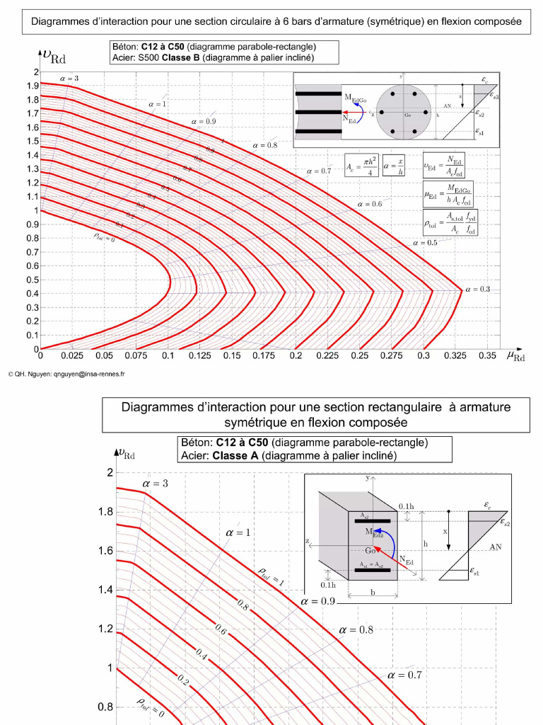 diagrammes-d-interraction-m-n-selon-l-eurocode-2-pdf