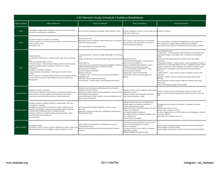 CSS Ramzan Study Schedule & Syllabus | PDF | Pakistan | Water