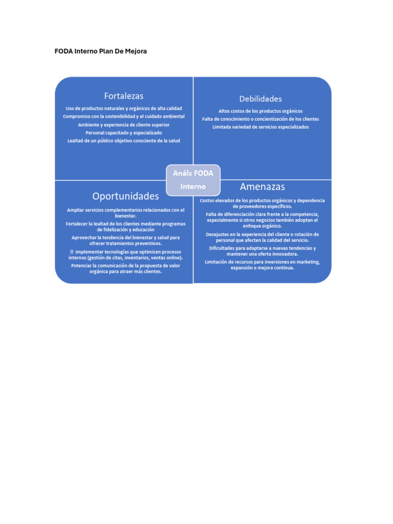Análisis FODA Interno para Mejora Empresarial | PDF