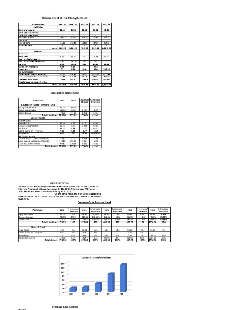 HCL Info Systems Ltd Balance Sheet 2022 | PDF | Equity (Finance ...
