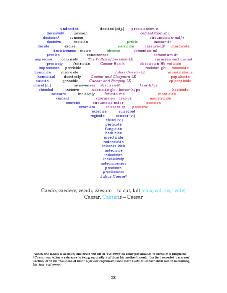 Understanding 'Caedere' and Its Derivatives | PDF | Art