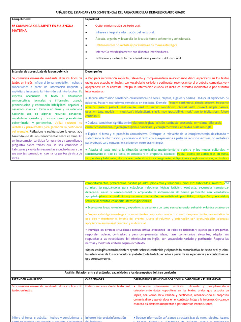 Competencias en Inglés para Cuarto Grado | PDF | Experiencia ...