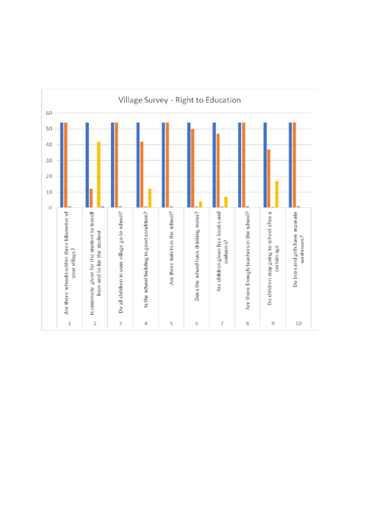 GRAPH | PDF