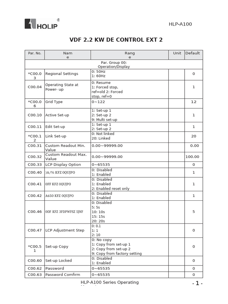 HLP-A100 Series Operating Manual | PDF | Electric Motor | Programmable ...