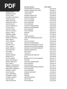 Shrewsbury municipal payroll 2024