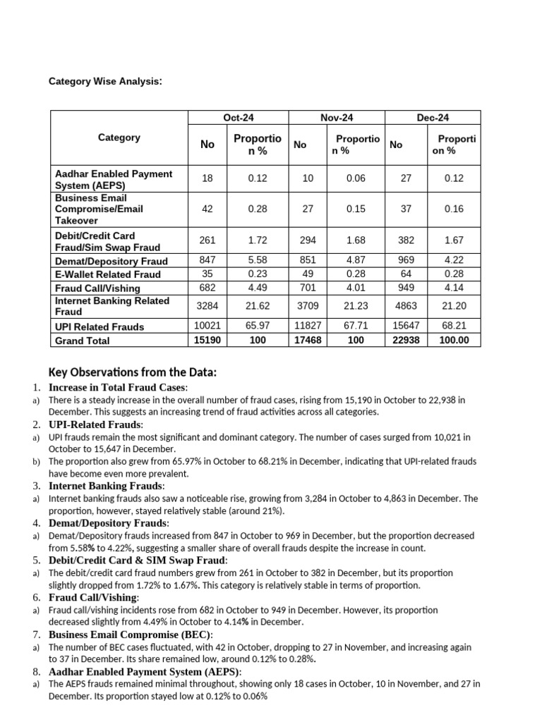 My Category Wise Analysis | PDF | Cheque | Banks