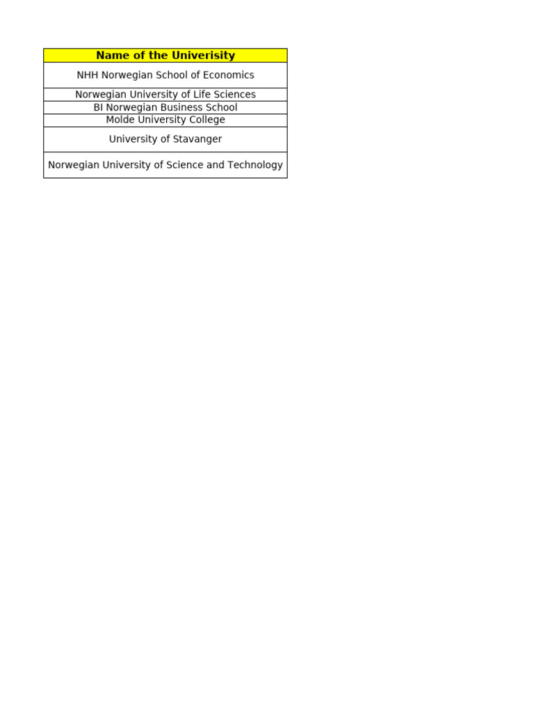 Top Universities for Business Programs | PDF | Economies | Engineering