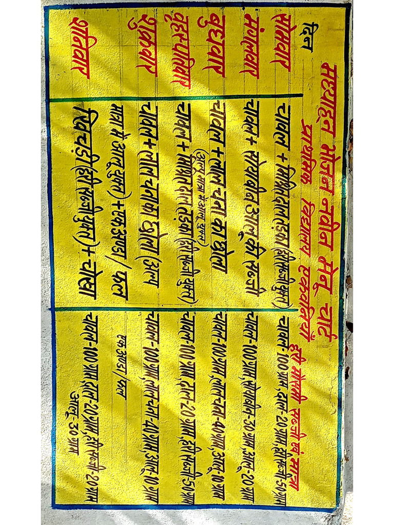 Menu Chart | PDF