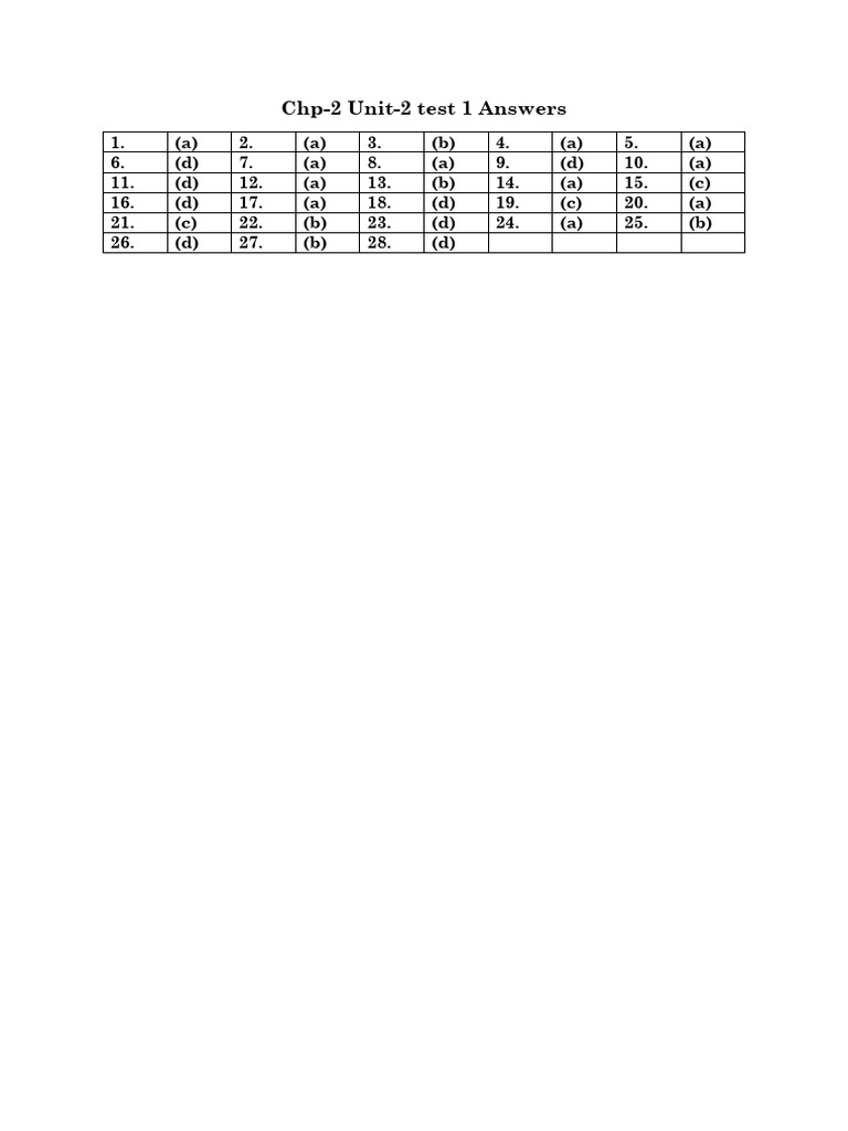 Chapter 2 Unit 2 Test Answers | PDF