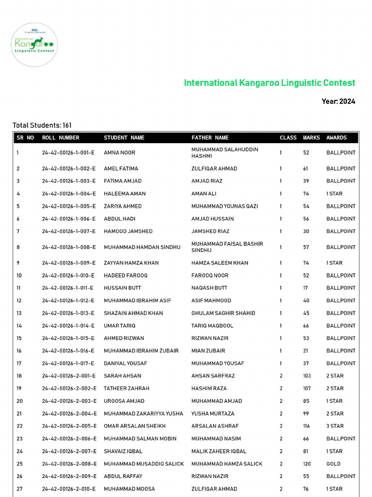 Student Results | PDF