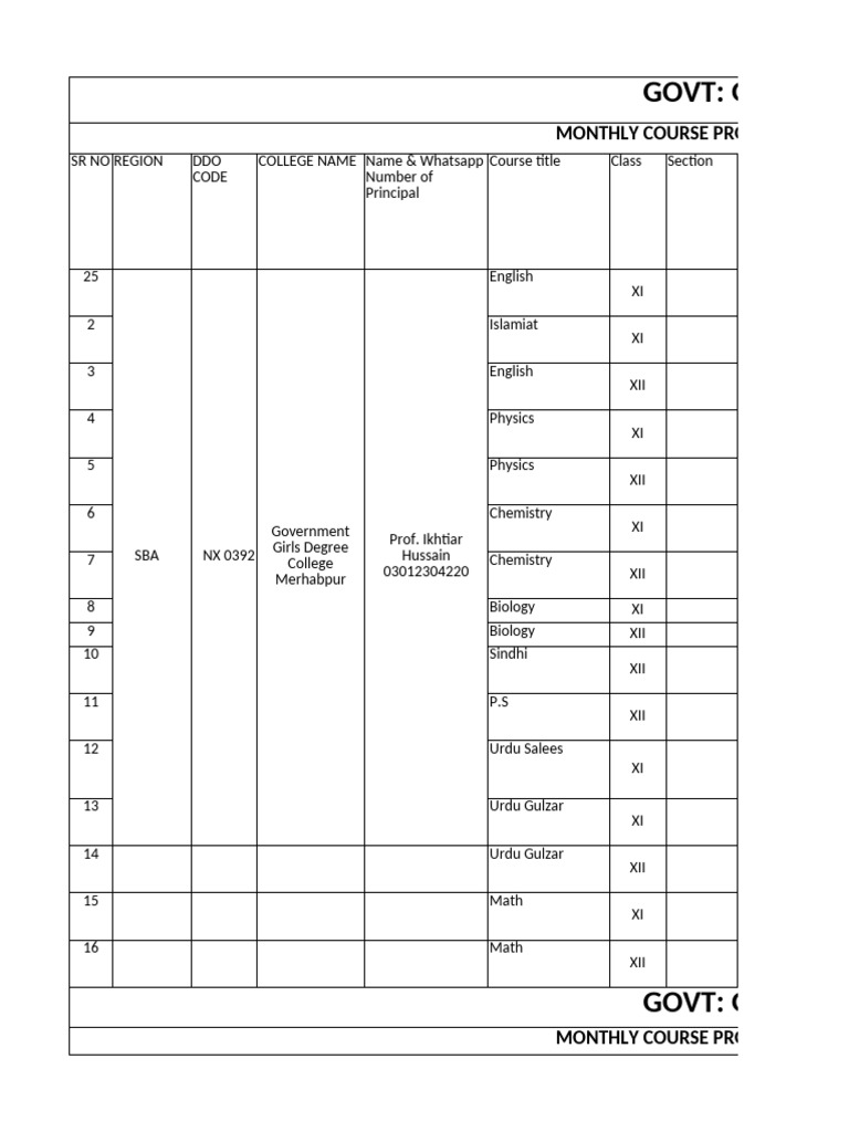 Monthly Teachers Performance Upto November | PDF | Educational ...