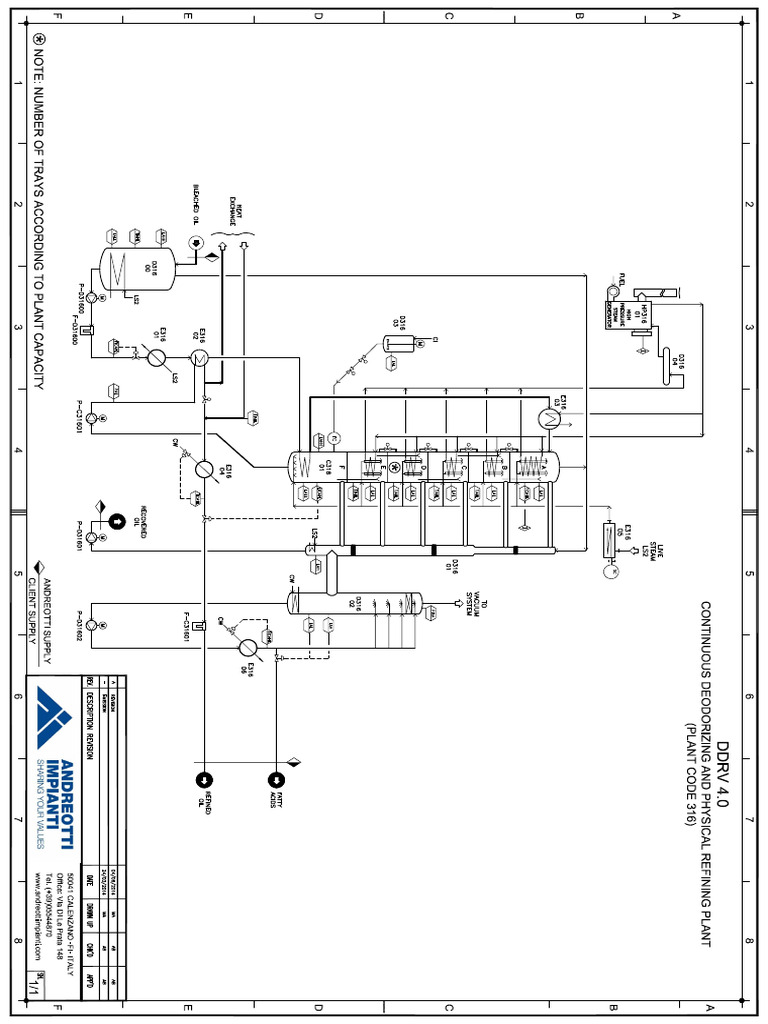 DDRV 4.0 | PDF