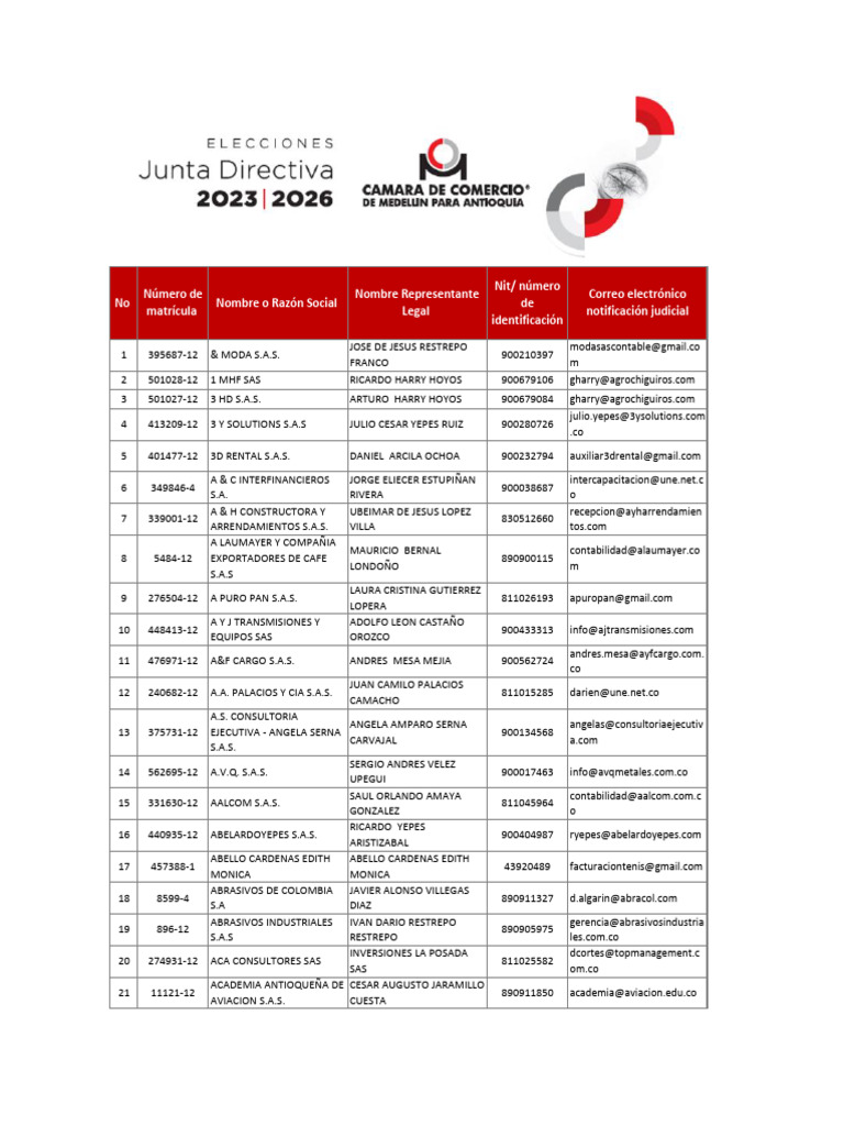 BD MEDELLIN Censo - Electoral - 2023 03 27 | PDF
