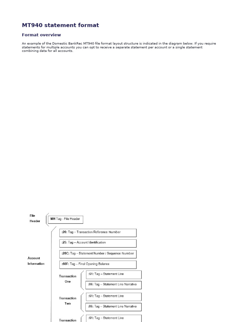 MT940 Statement Format | PDF | Credit Card | Debit Card