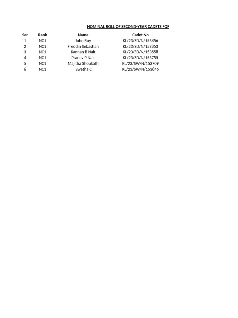 Pre NSC 2 Juniors | PDF