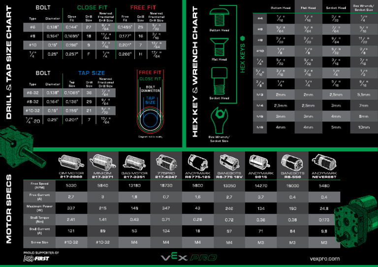 VEXpro DrillTapChart 2018 | PDF