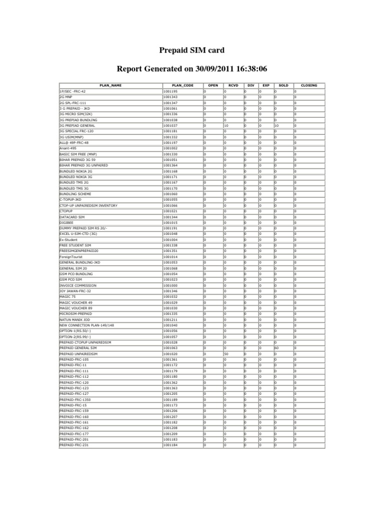 Prepaid SIM Card Inventory Report | PDF | Subscriber Identity Module ...