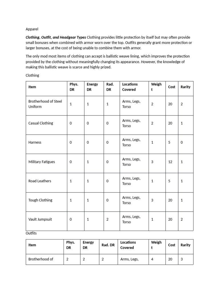 Comprehensive Guide to Apparel and Armor | PDF | Clothing | Military ...