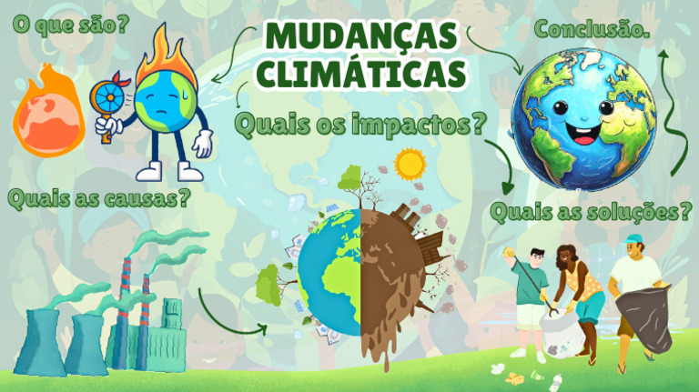 Cartaz Mudanças Climáticas 20241119 094502 0000 | PDF
