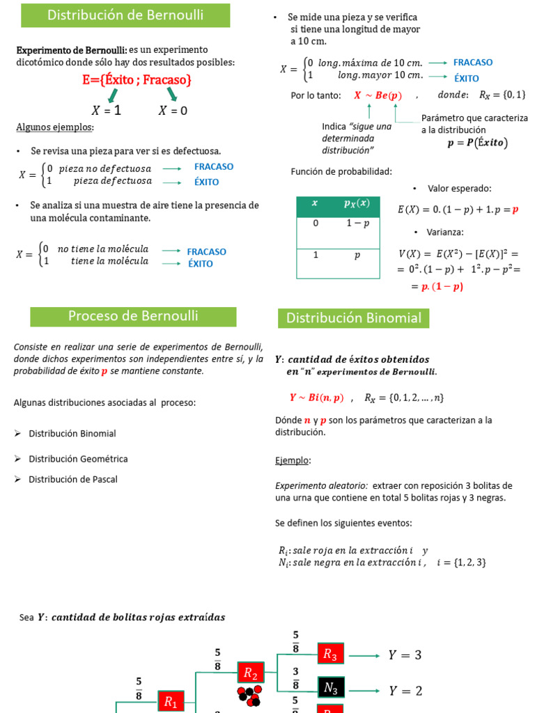 Introducción a la Distribución de Bernoulli | PDF | Modelos ...