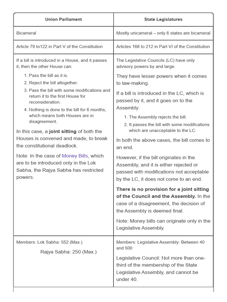 Composition of Indian Legislatures | PDF | Political Law | Legal Documents