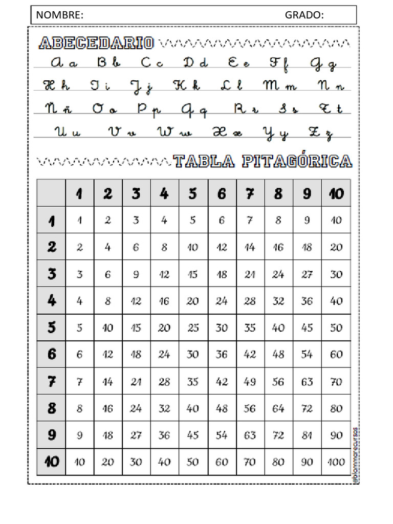 Tabla Pitagórica Aesthetic ABC | PDF