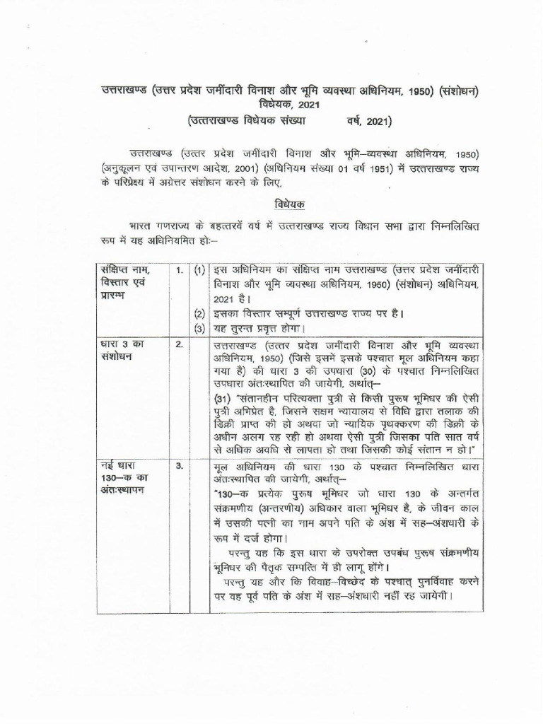 Uttakhand (UP Zamindari Abolition and Land Reform Act, 1950) Amendment ...