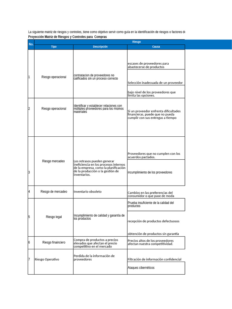 Matriz de Riesgos y Controles en Compras | PDF | Marketing | Business