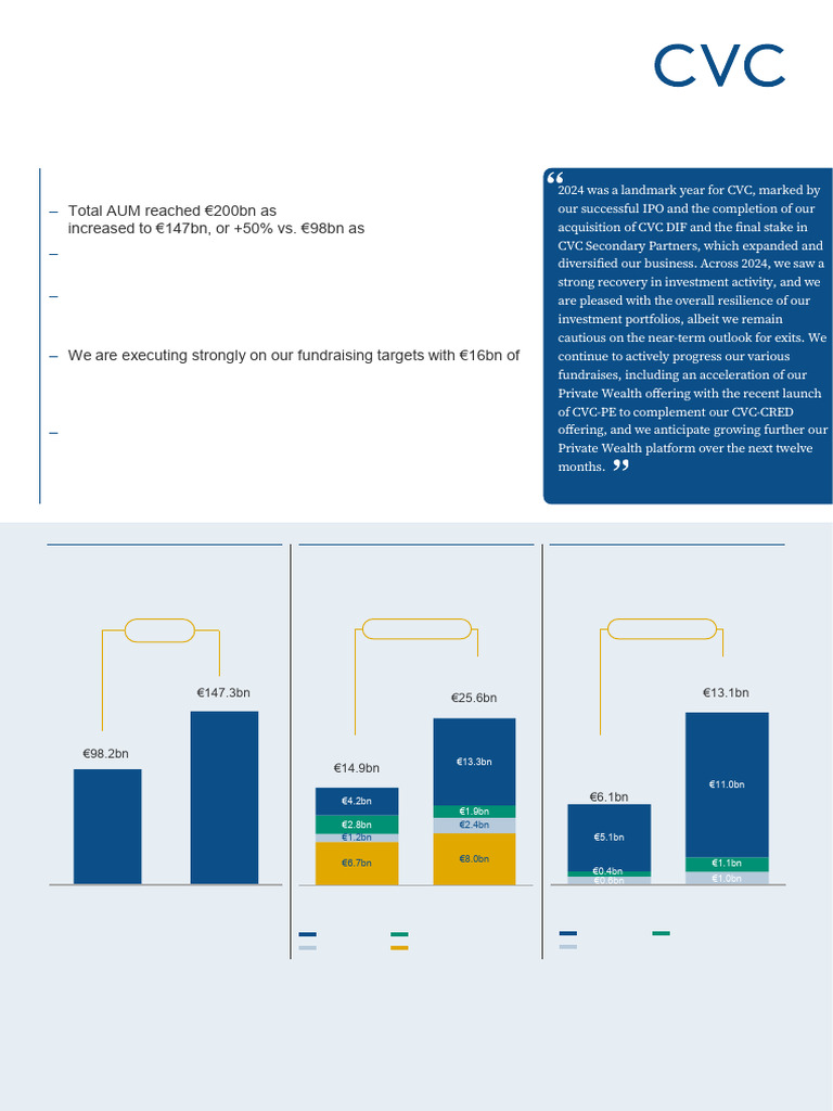 CVC 2024 Full-Year Activity Update | PDF | Private Equity | Economies