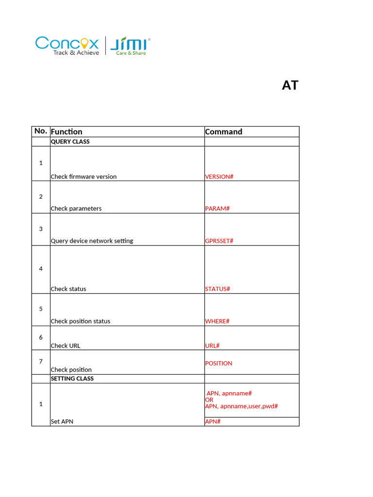 AT1 GPS Tracker Command Guide | PDF | General Packet Radio Service ...