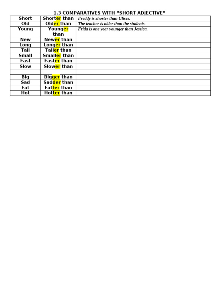 Comparative Short Adjectives Guide | PDF