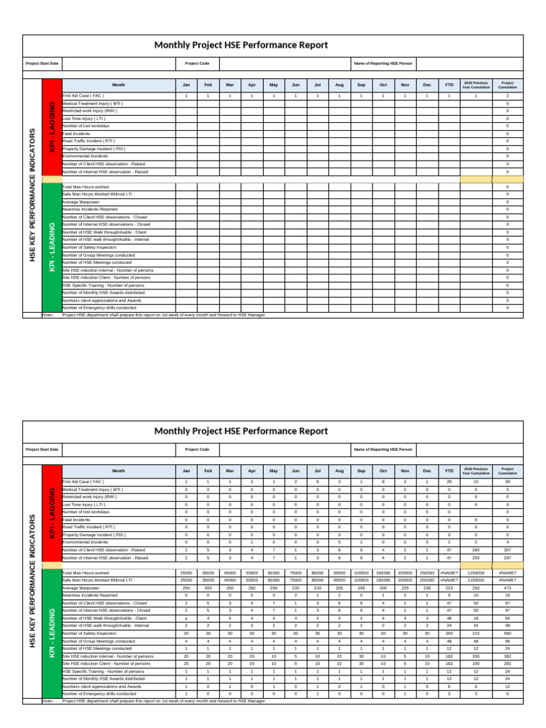 Monthly HSE Performance Report Summary | PDF | Workplace | Public Services